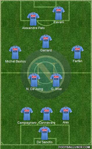 Napoli Formation 2012