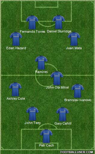 Chelsea Formation 2012