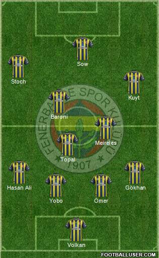 Fenerbahçe SK Formation 2012