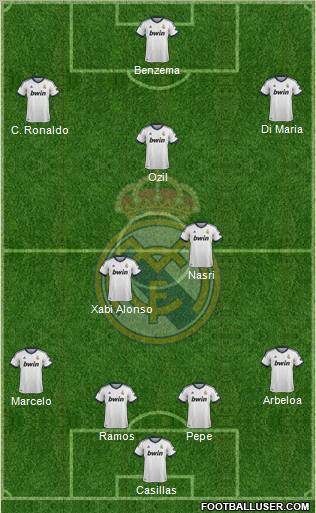 Real Madrid C.F. Formation 2012
