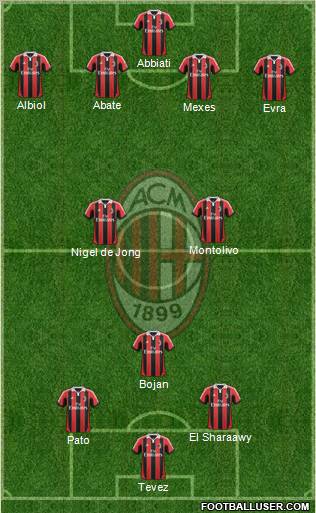 A.C. Milan Formation 2012