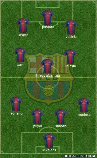 F.C. Barcelona Formation 2012
