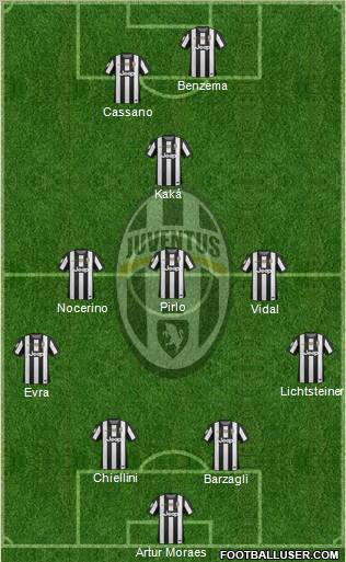 Juventus Formation 2012