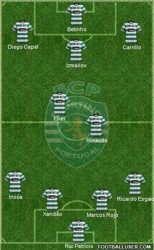 Sporting Clube de Portugal - SAD Formation 2012