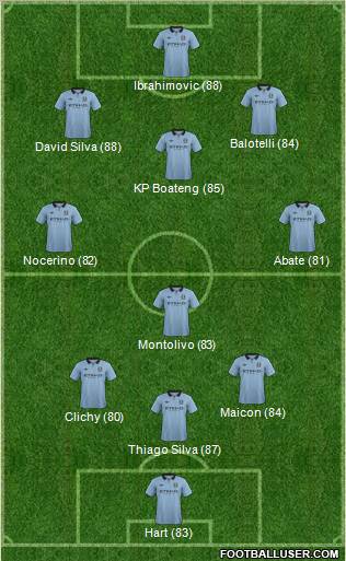 Manchester City Formation 2012