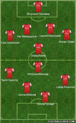 Arsenal Formation 2012