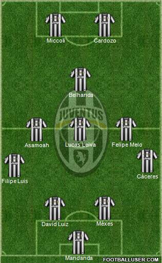 Juventus Formation 2012