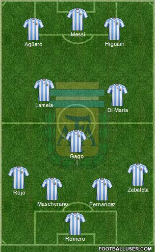 Argentina Formation 2012