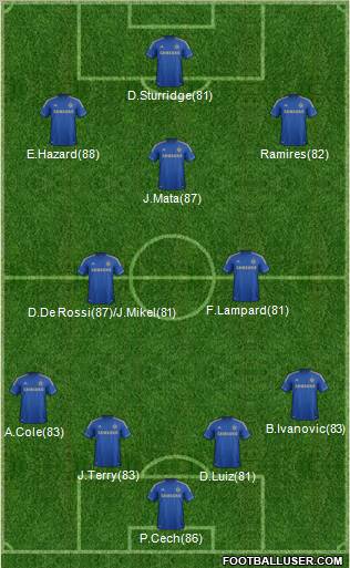 Chelsea Formation 2012