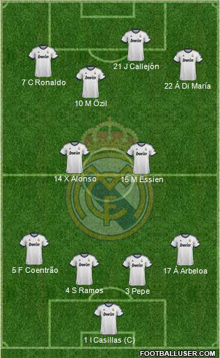 Real Madrid C.F. Formation 2012