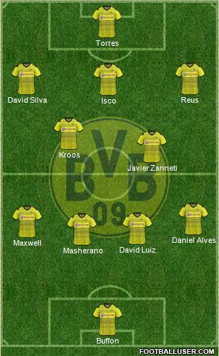 Borussia Dortmund Formation 2012