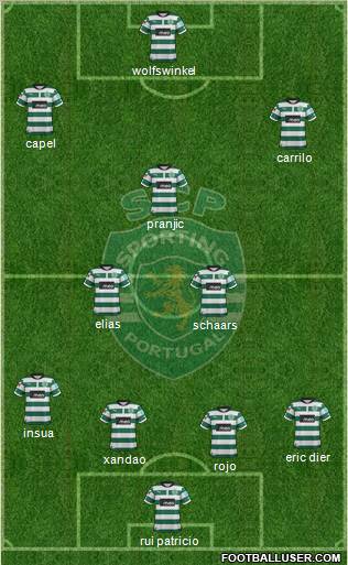 Sporting Clube de Portugal - SAD Formation 2012