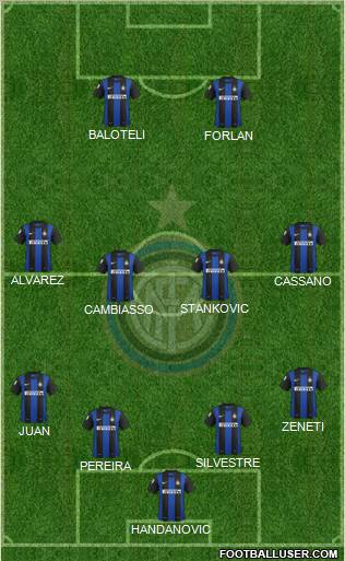 F.C. Internazionale Formation 2012