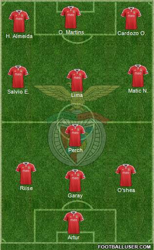 Sport Lisboa e Benfica - SAD Formation 2012