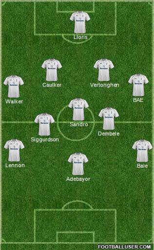 Tottenham Hotspur Formation 2012