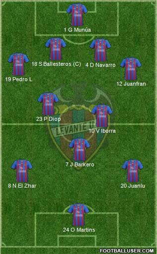 Levante U.D., S.A.D. Formation 2012