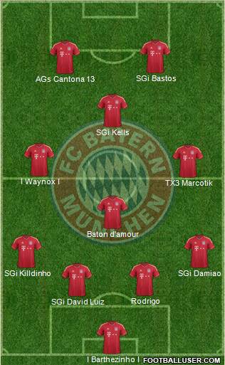 FC Bayern München Formation 2012