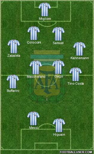 Argentina Formation 2012
