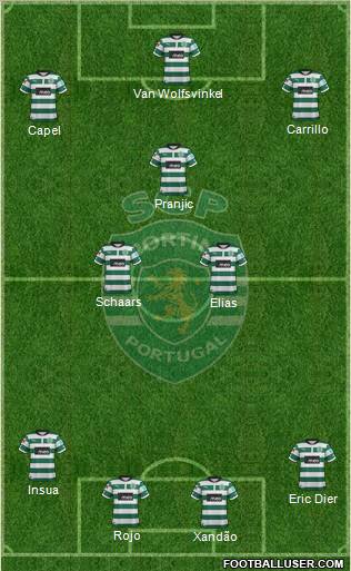 Sporting Clube de Portugal - SAD Formation 2012