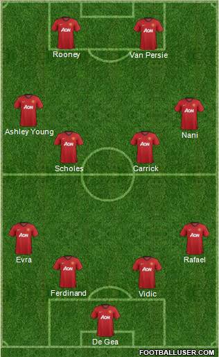 Manchester United Formation 2012