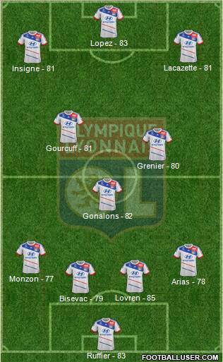 Olympique Lyonnais Formation 2012