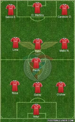 Sport Lisboa e Benfica - SAD Formation 2012