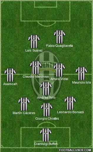 Juventus Formation 2012