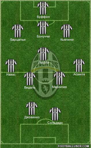 Juventus Formation 2012