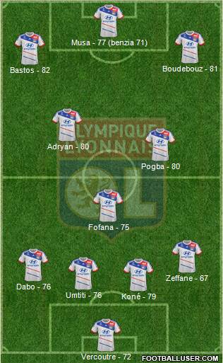 Olympique Lyonnais Formation 2012