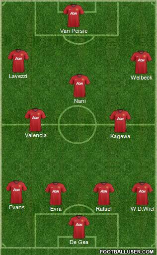 Manchester United Formation 2012