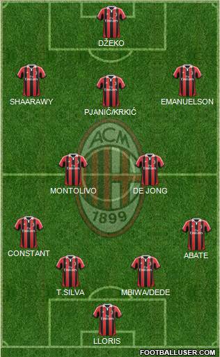 A.C. Milan Formation 2012
