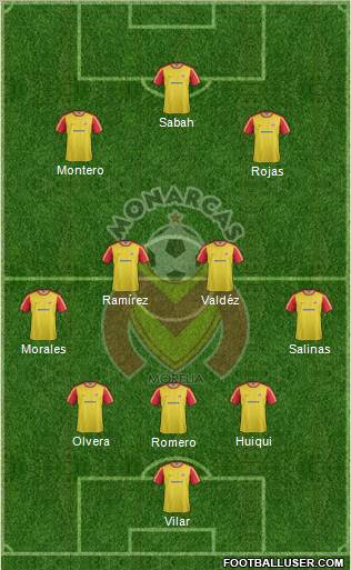 Club Monarcas Morelia Formation 2012