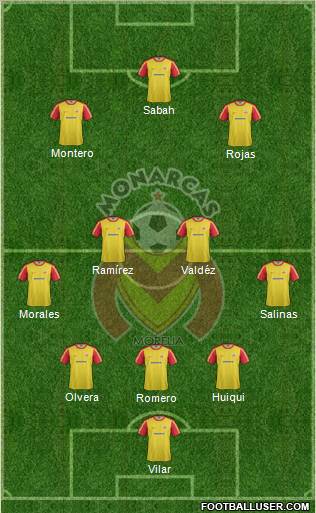 Club Monarcas Morelia