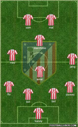 Atlético Madrid B Formation 2012