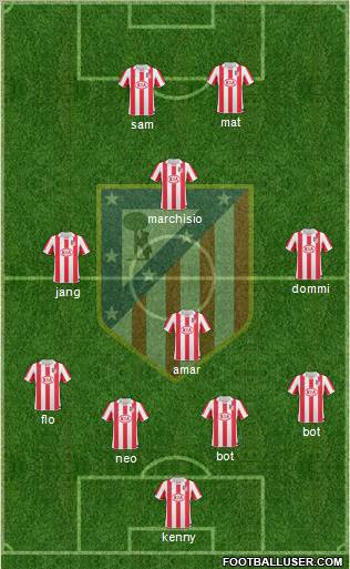 Atlético Madrid B Formation 2012