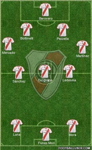 River Plate Formation 2012