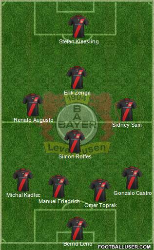 Bayer 04 Leverkusen Formation 2012