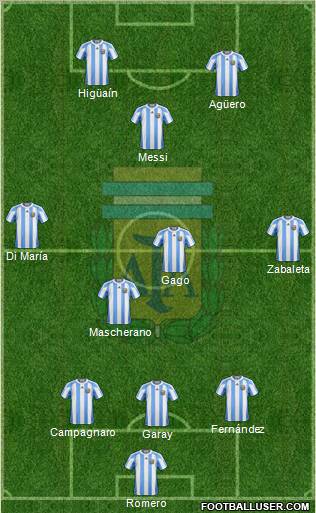 Argentina Formation 2012