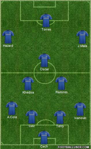 Chelsea Formation 2012