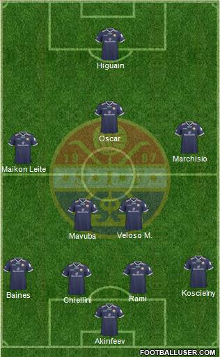 Strømsgodset IF Formation 2012