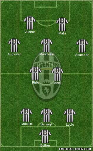 Juventus Formation 2012