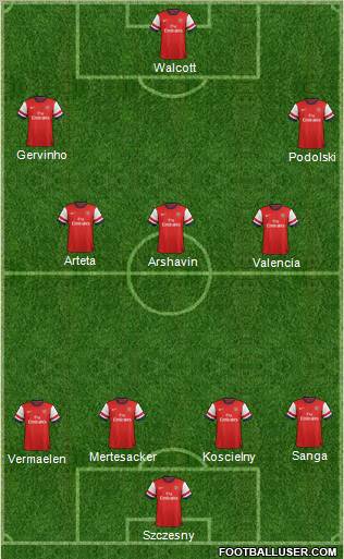 Arsenal Formation 2012