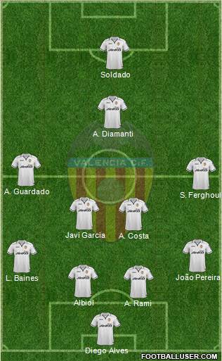 Valencia C.F., S.A.D. Formation 2012