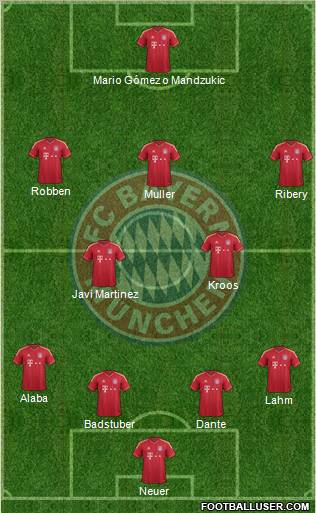 FC Bayern München Formation 2012