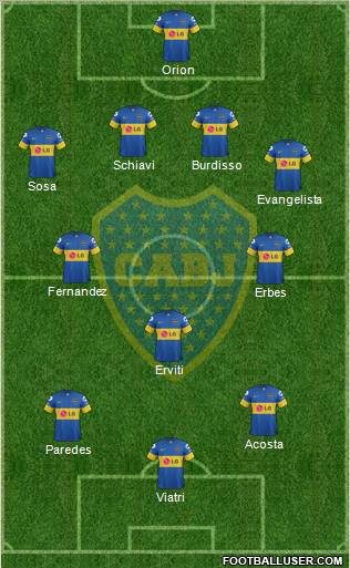 Boca Juniors Formation 2012
