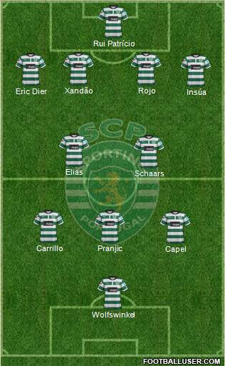 Sporting Clube de Portugal - SAD Formation 2012