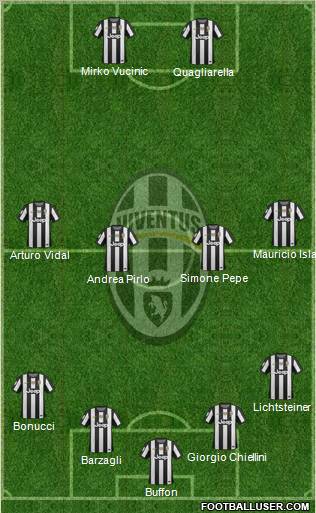 Juventus Formation 2012