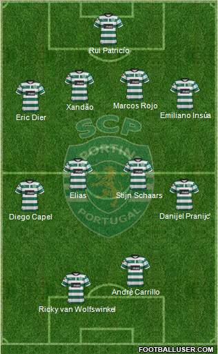 Sporting Clube de Portugal - SAD Formation 2012