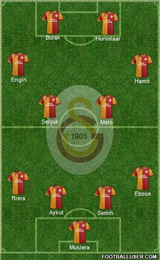 Galatasaray SK Formation 2012