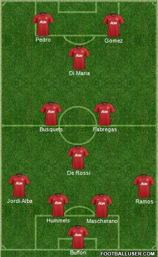 Manchester United Formation 2012